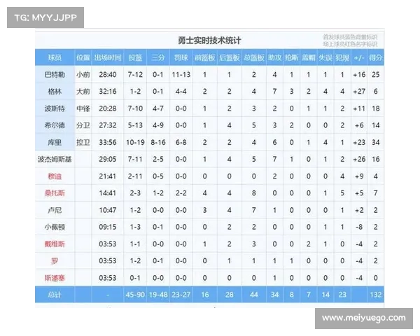 NBA比赛每节比分详解:深入分析各队在四节中的表现与得分波动 NBA比赛每节比分详解:深入分析各队在四节中的表现与得分波动