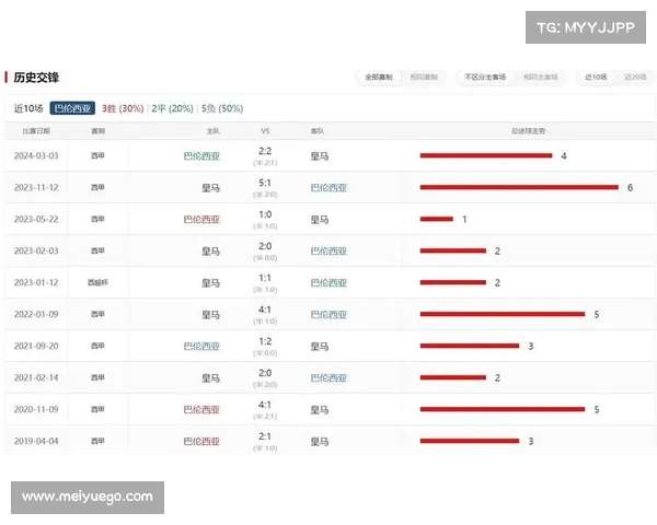 西甲球队最新排名揭晓实力对比分析各队竞争态势 西甲球队最新排名揭晓实力对比分析各队竞争态势