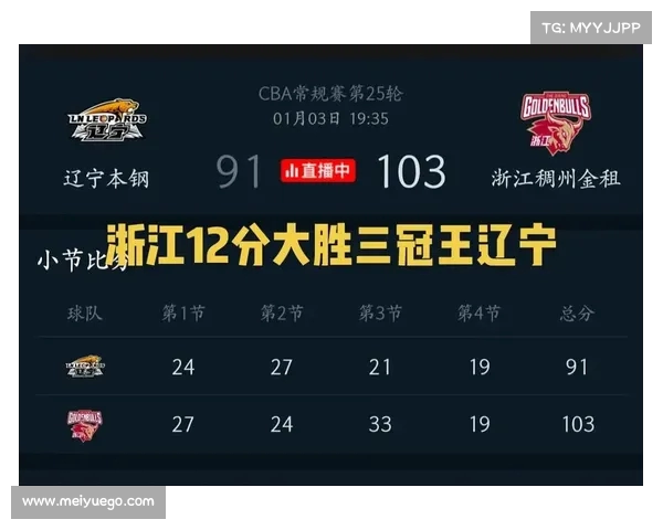 CBA赛季前瞻:全面分析各队实力走势与冠军争夺战预测 CBA赛季前瞻:全面分析各队实力走势与冠军争夺战预测
